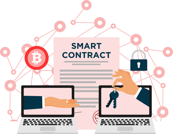 Smart Contract Based MLM plans